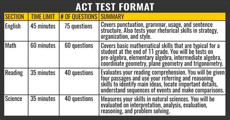 act practice test difficulty